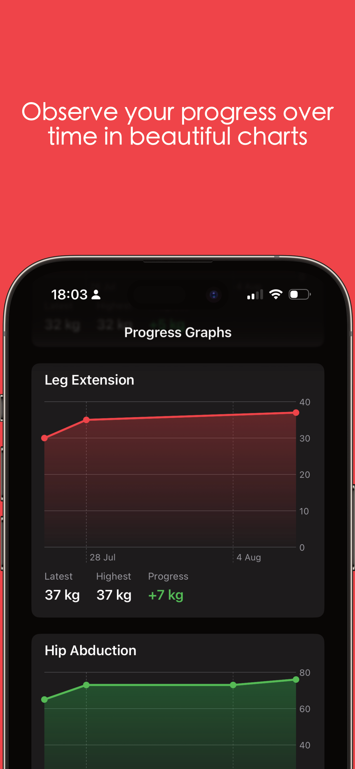 &ldquo;Progress Graphs&rdquo;